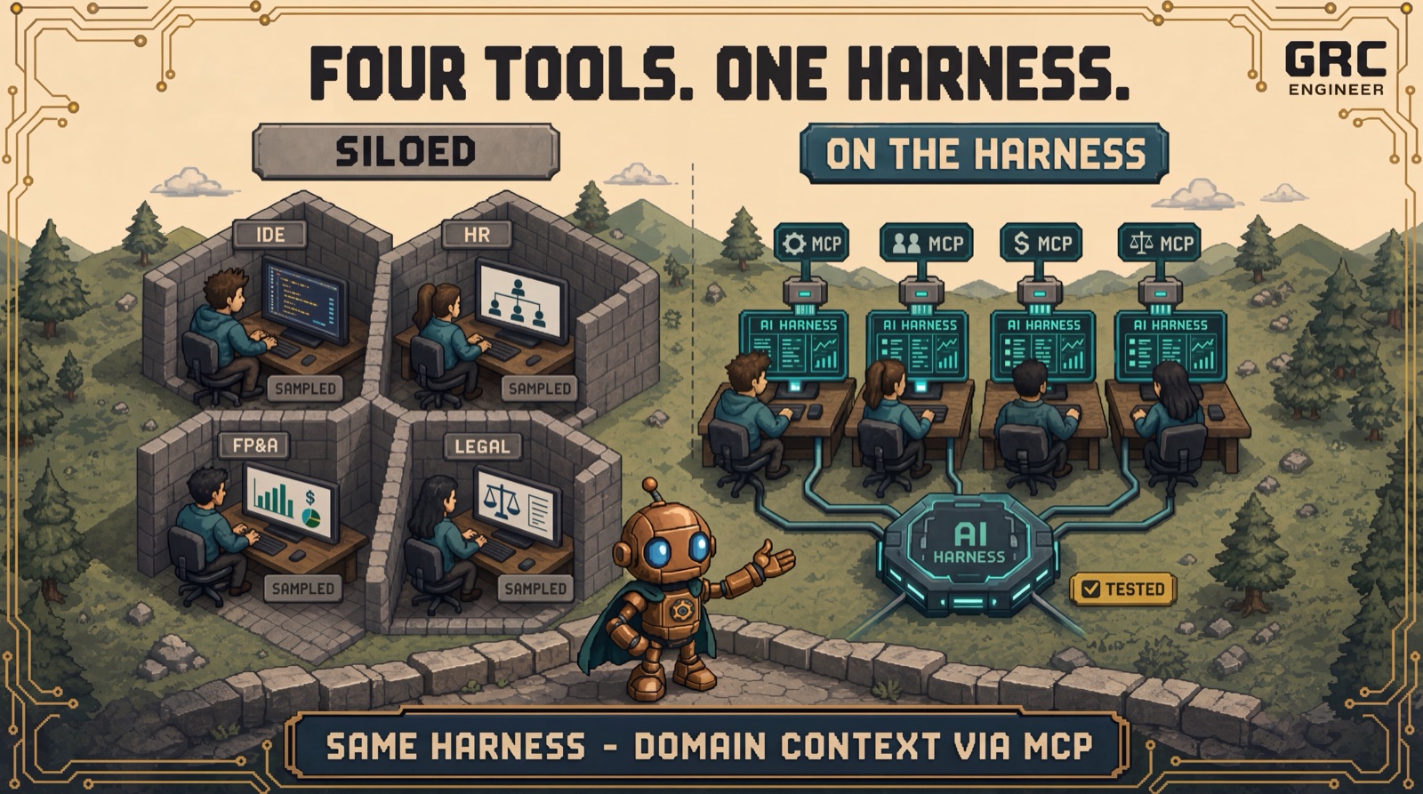 Four tools one harness
