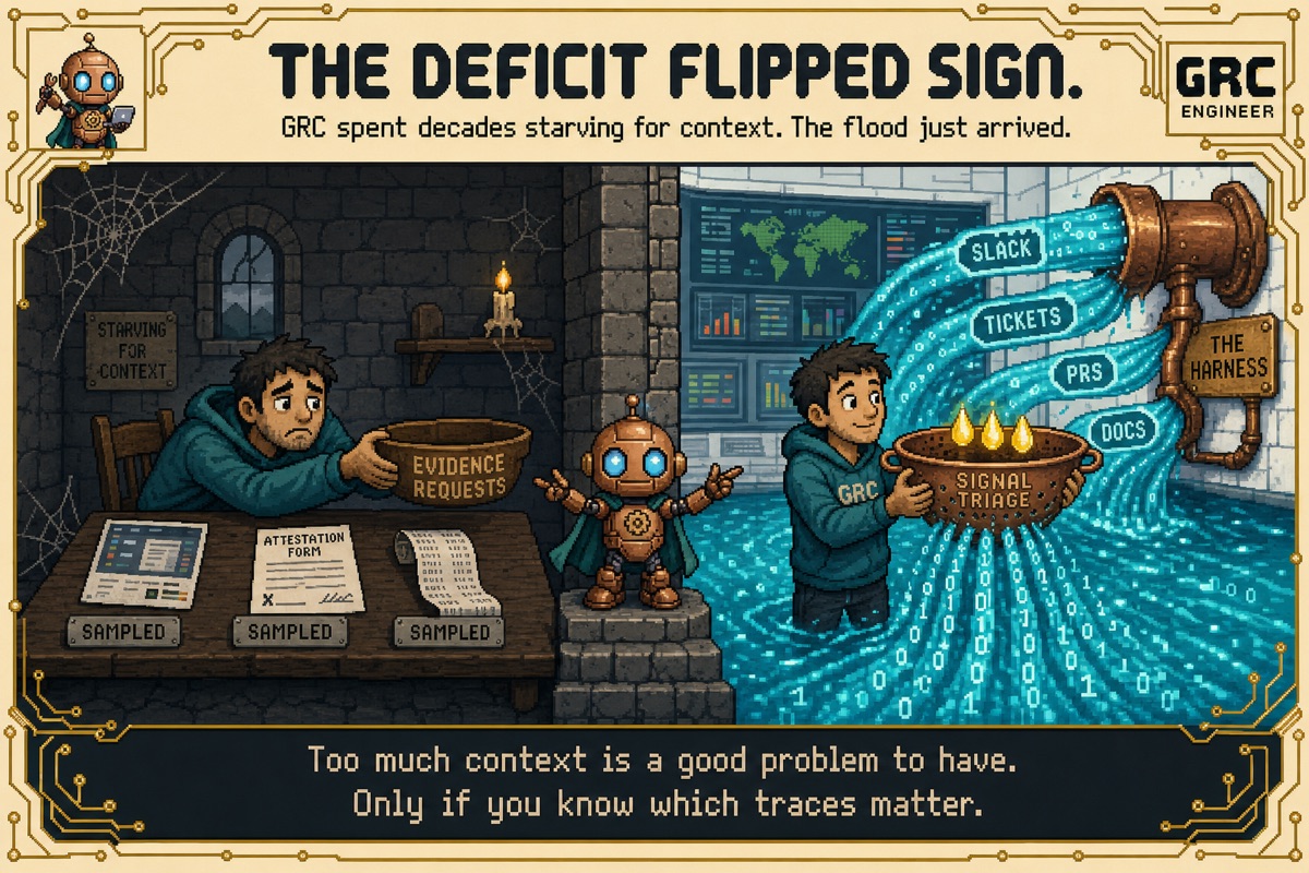 The deficit flipped sign
